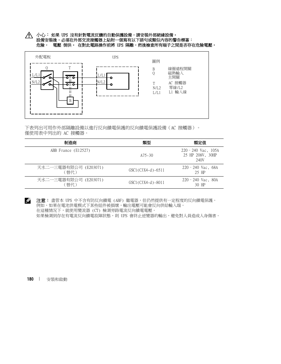 Dell UPS 10000R User Manual | Page 182 / 244