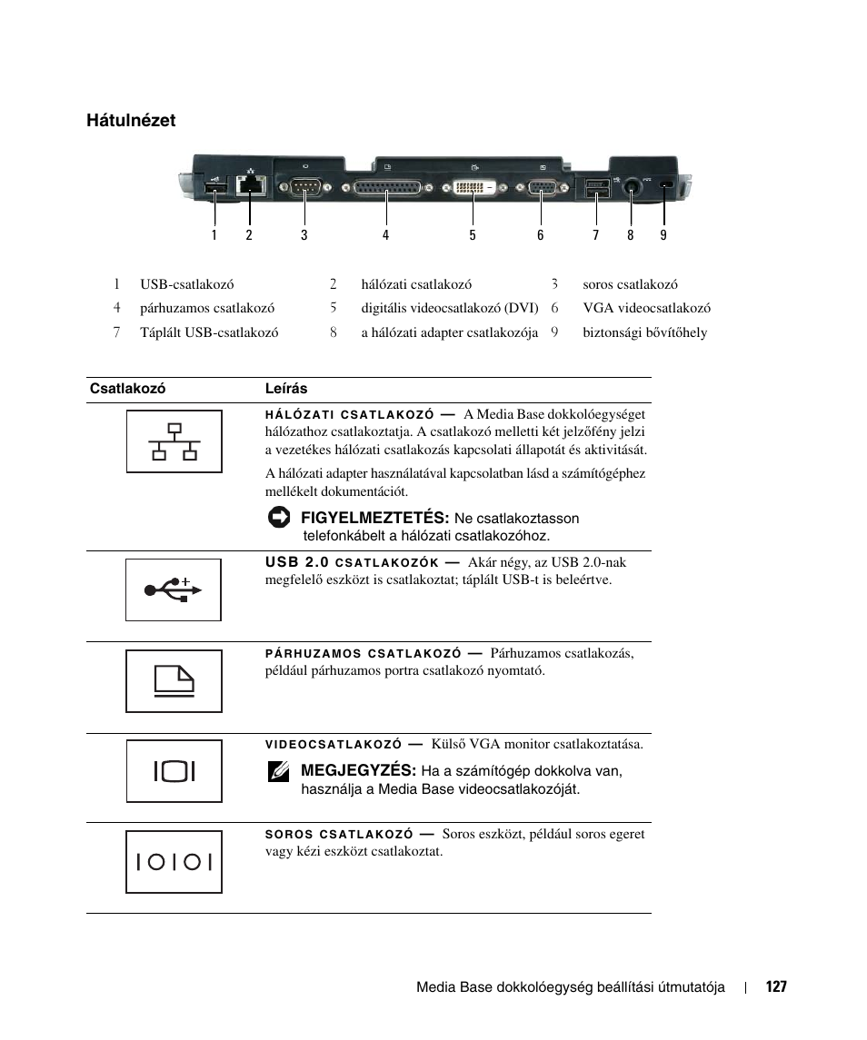 Hátulnézet | Dell Latitude D430 User Manual | Page 129 / 250