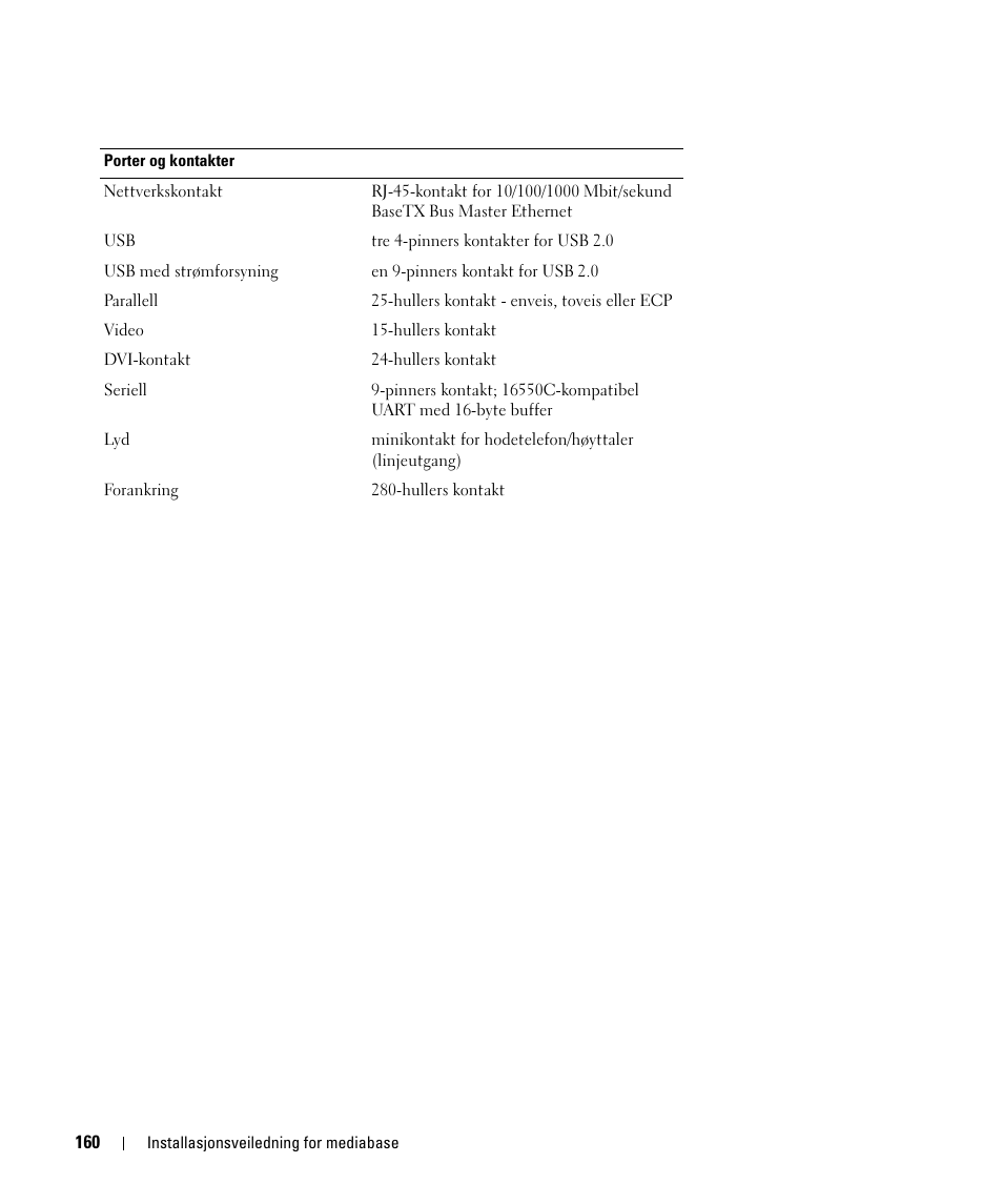 Dell Latitude D430 User Manual | Page 162 / 250