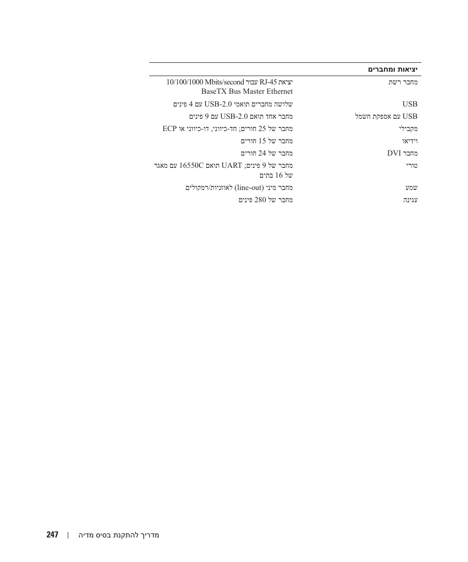 Dell Latitude D430 User Manual | Page 232 / 250
