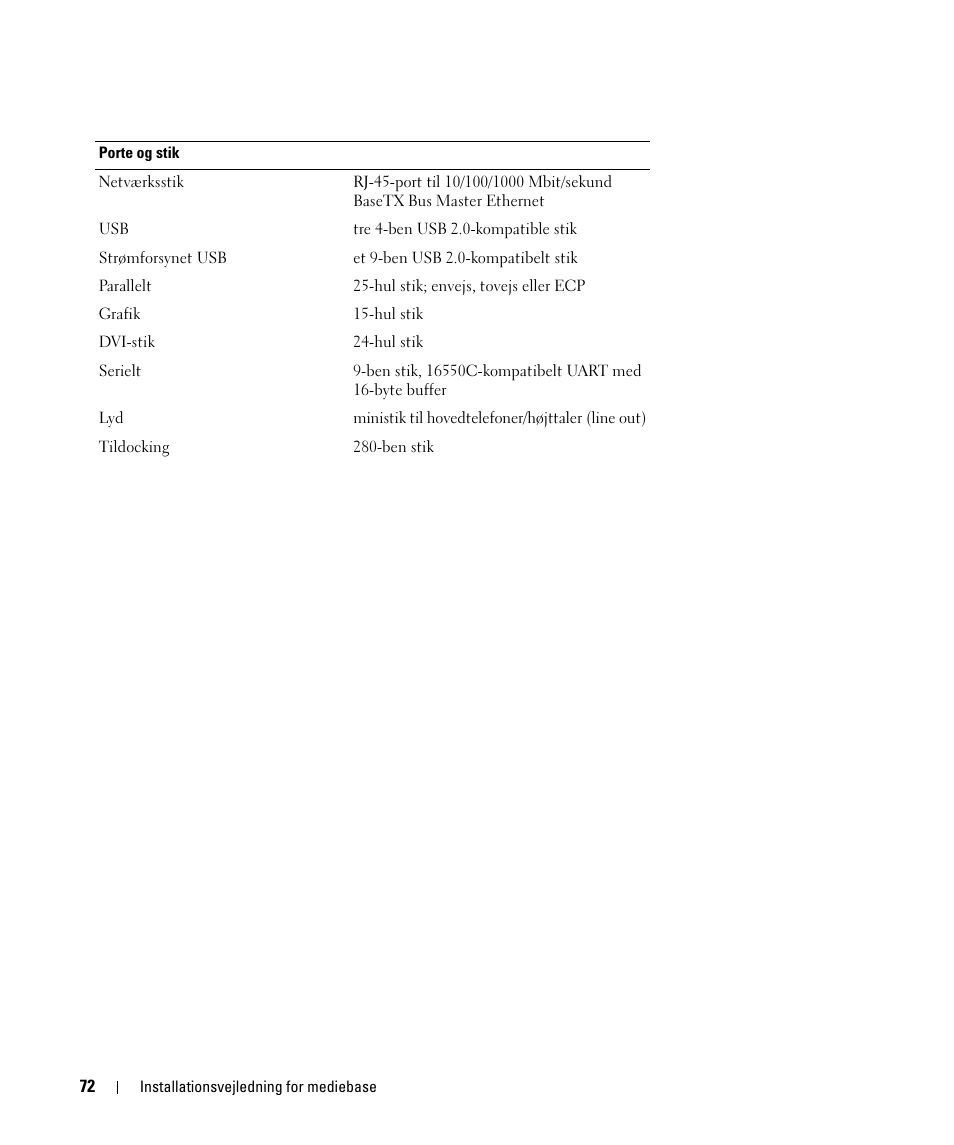 Dell Latitude D430 User Manual | Page 74 / 250