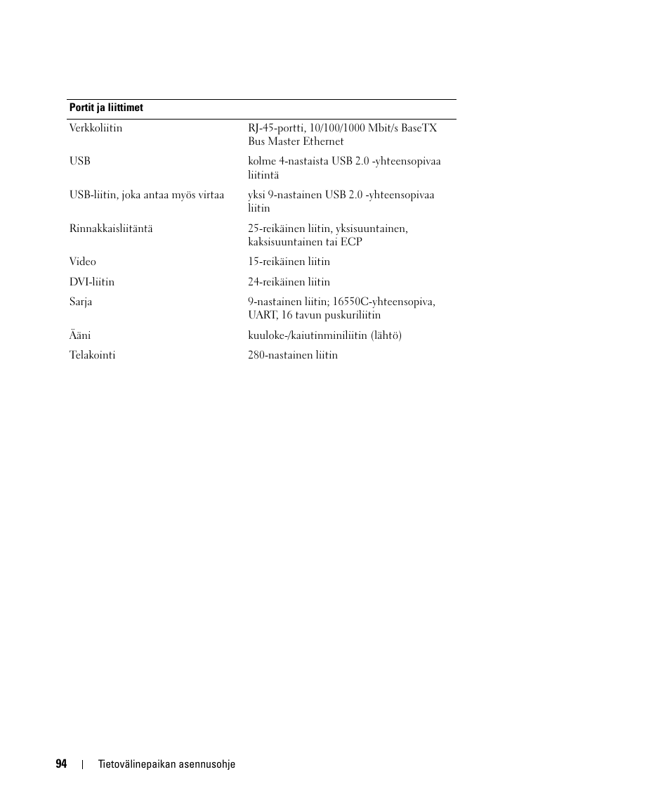 Dell Latitude D430 User Manual | Page 96 / 250