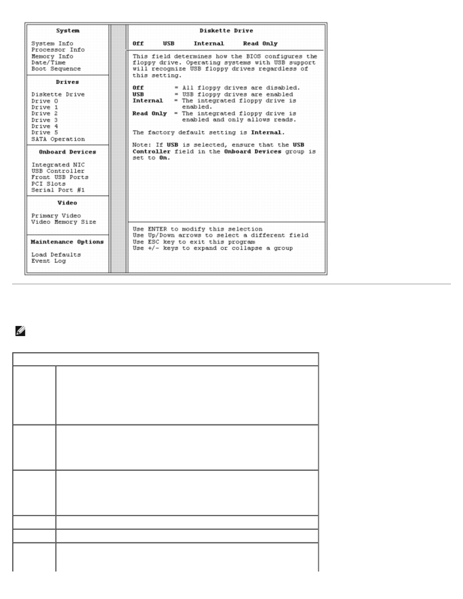 System setup options | Dell Dimension 5150__E510 User Manual | Page 66 / 72