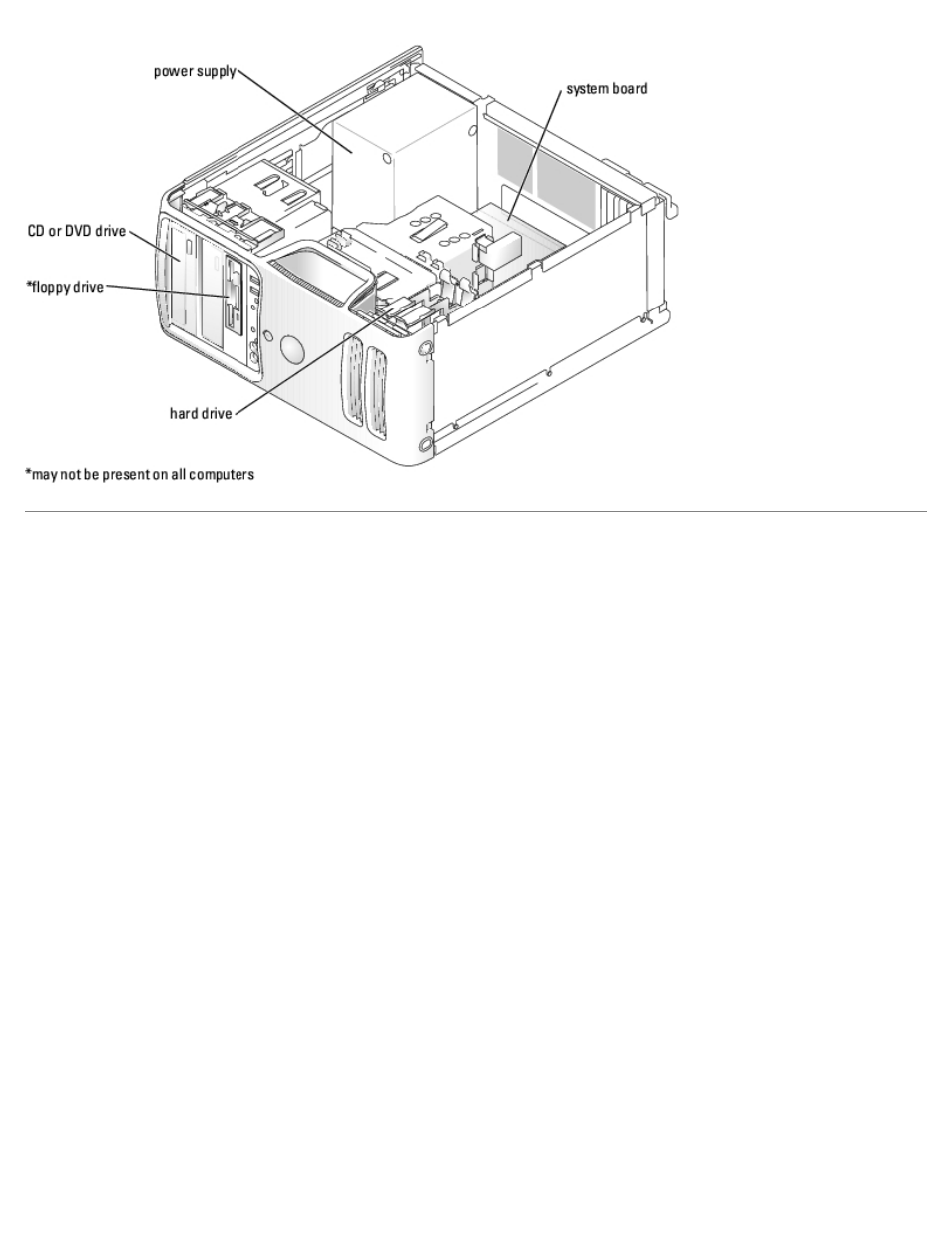 System board components | Dell Dimension 5150__E510 User Manual | Page 8 / 72