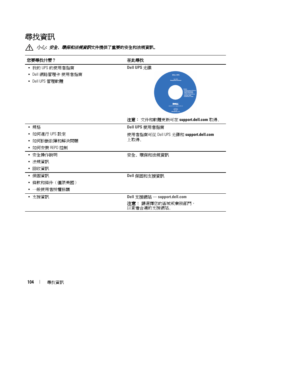尋找資訊 | Dell UPS 2700R User Manual | Page 106 / 152