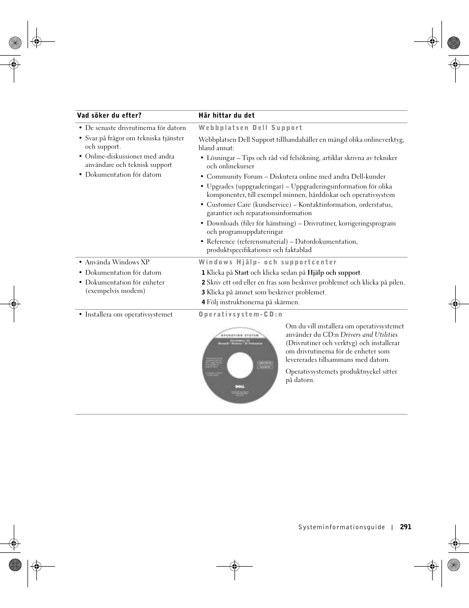Dell LATITUDE D400 User Manual | Page 293 / 330