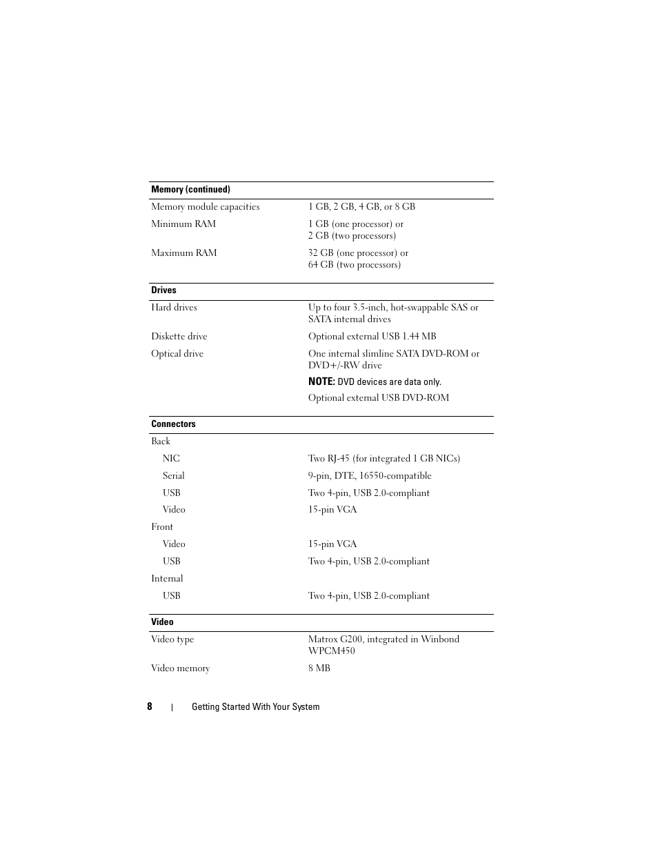 Dell DX6000G User Manual | Page 10 / 124