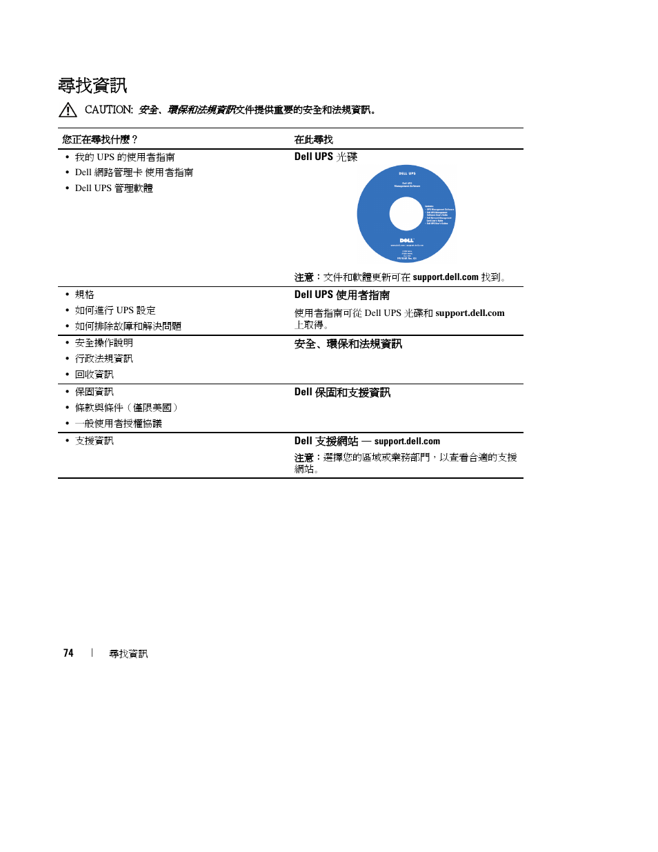 尋找資訊 | Dell UPS 1920T User Manual | Page 78 / 112