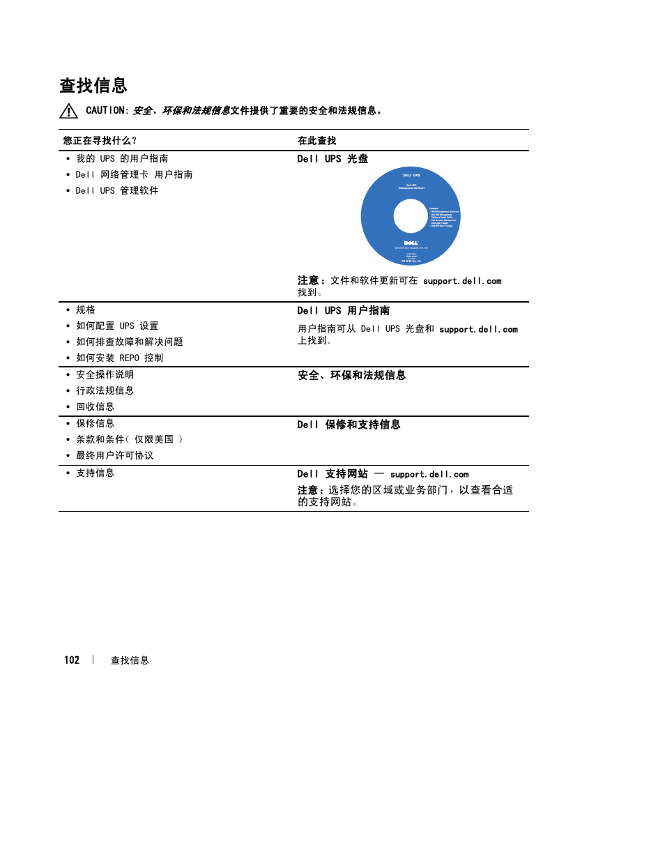 查找信息 | Dell UPS 1920R User Manual | Page 106 / 184