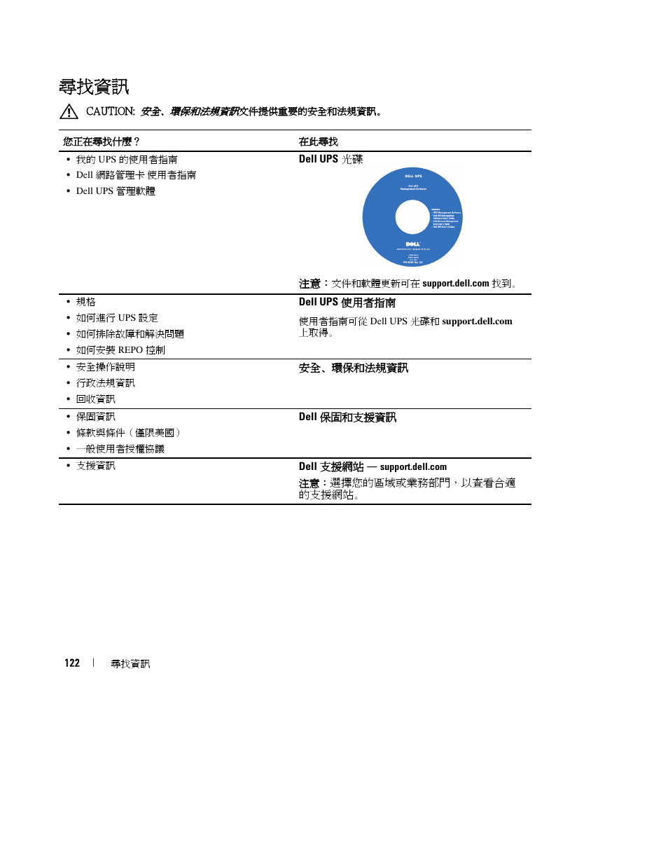 尋找資訊 | Dell UPS 1920R User Manual | Page 126 / 184