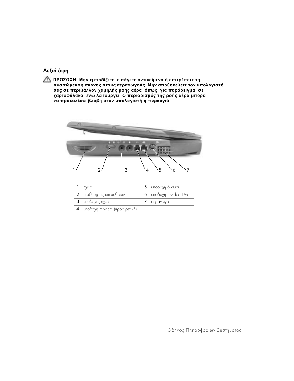 Δεξιά όψη, ᡒᡛᡖ♒ ♙ᡤᡔ | Dell Latitude C640 User Manual | Page 125 / 342