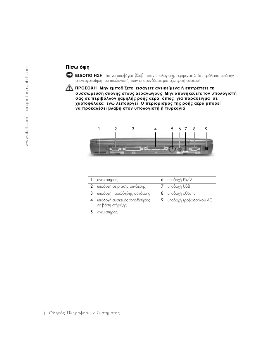 Πίσω όψη, ᡄ♘ᡟᡥ ♙ᡤᡔ | Dell Latitude C640 User Manual | Page 126 / 342