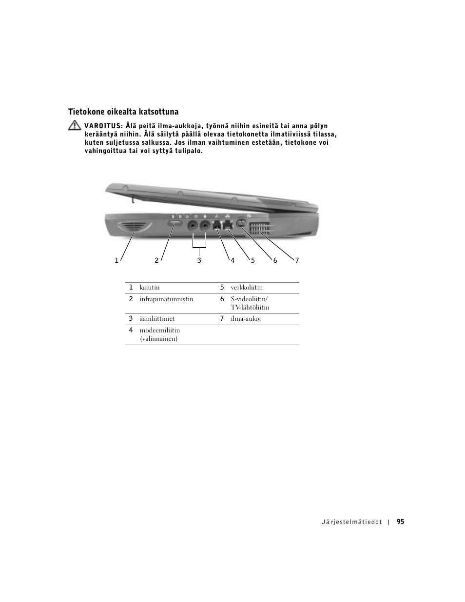 Tietokone oikealta katsottuna | Dell Latitude C640 User Manual | Page 97 / 342