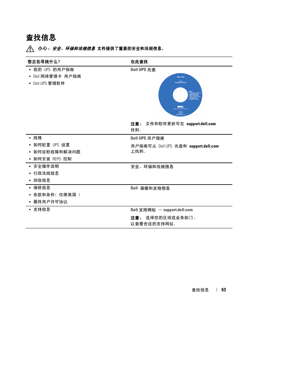 查找信息 | Dell UPS 2700R User Manual | Page 65 / 112