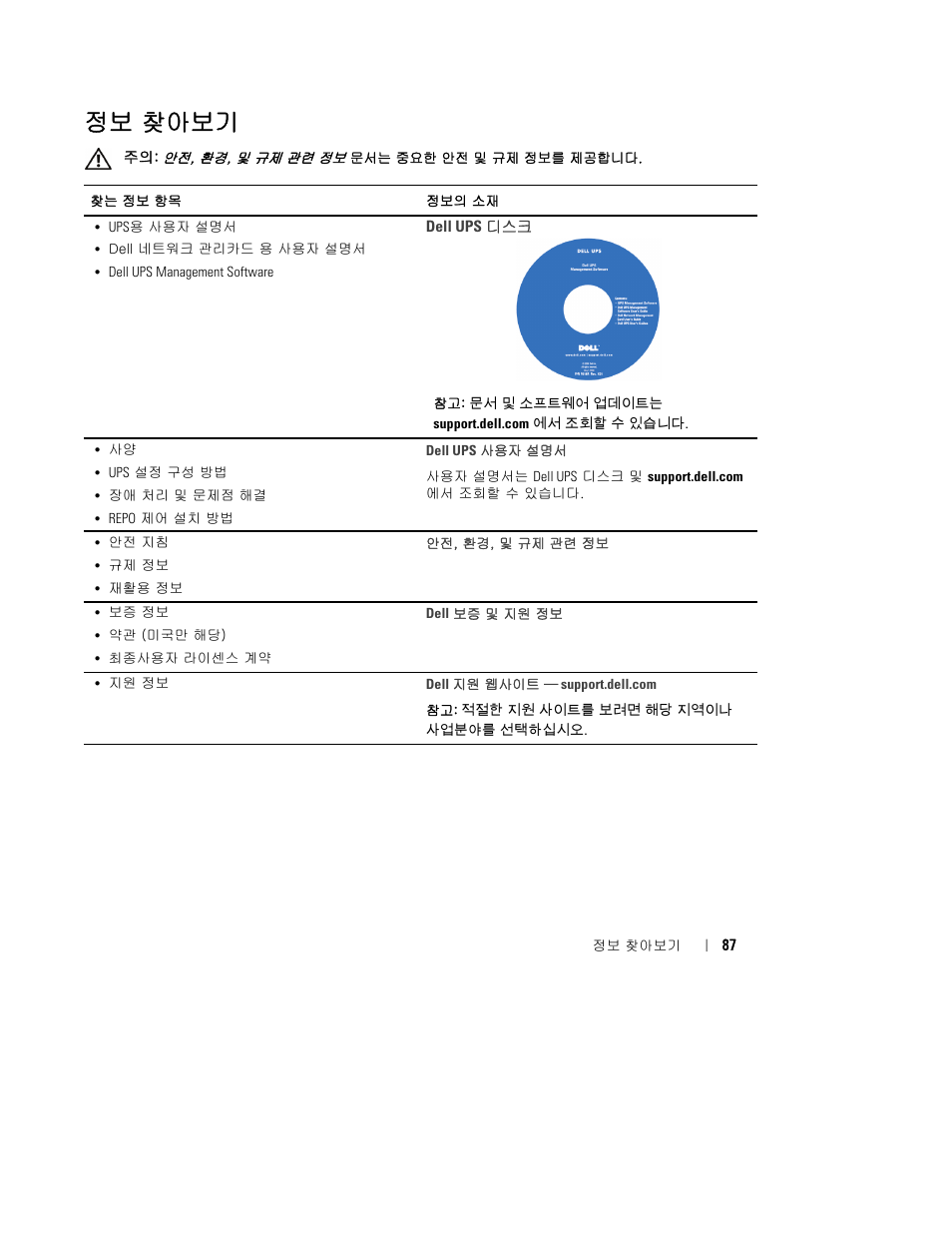 정보 찾아보기 | Dell UPS 2700R User Manual | Page 89 / 112