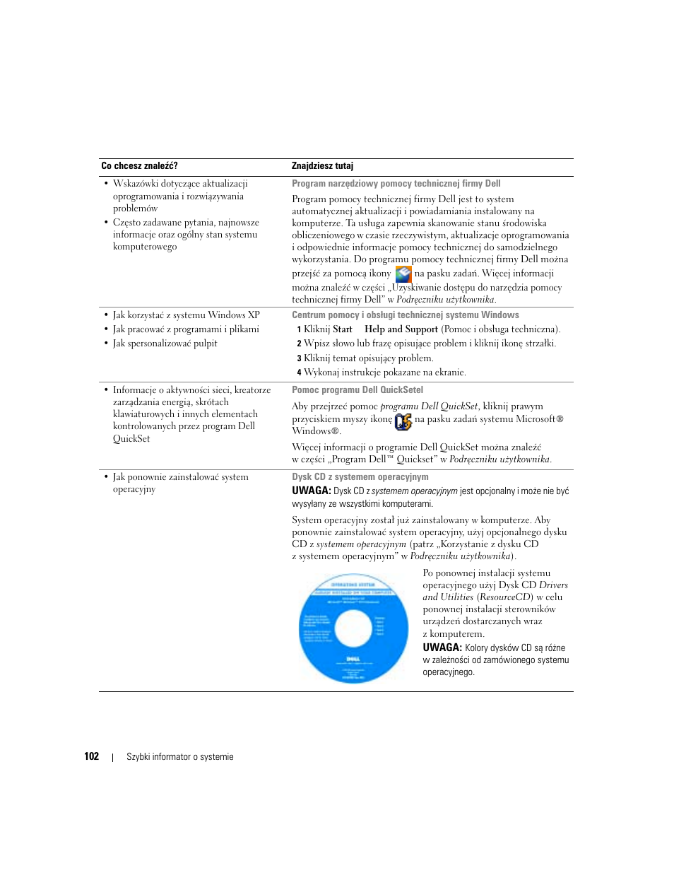 Dell Latitude 120L User Manual | Page 102 / 190