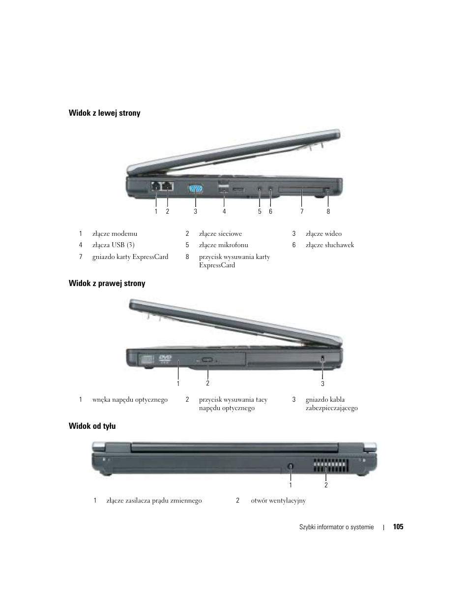 Widok z lewej strony, Widok z prawej strony, Widok od tyłu | Dell Latitude 120L User Manual | Page 105 / 190