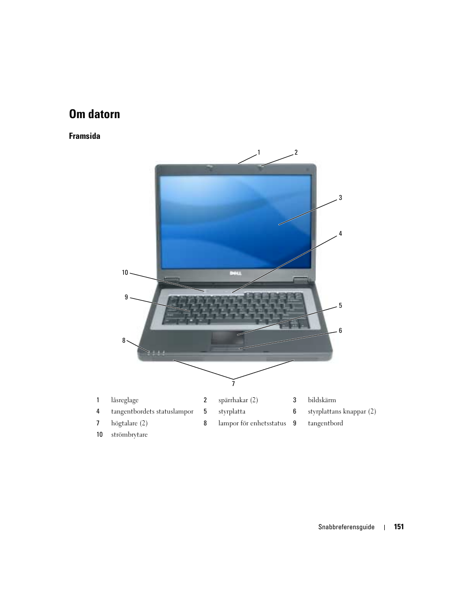 Om datorn, Framsida | Dell Latitude 120L User Manual | Page 151 / 190