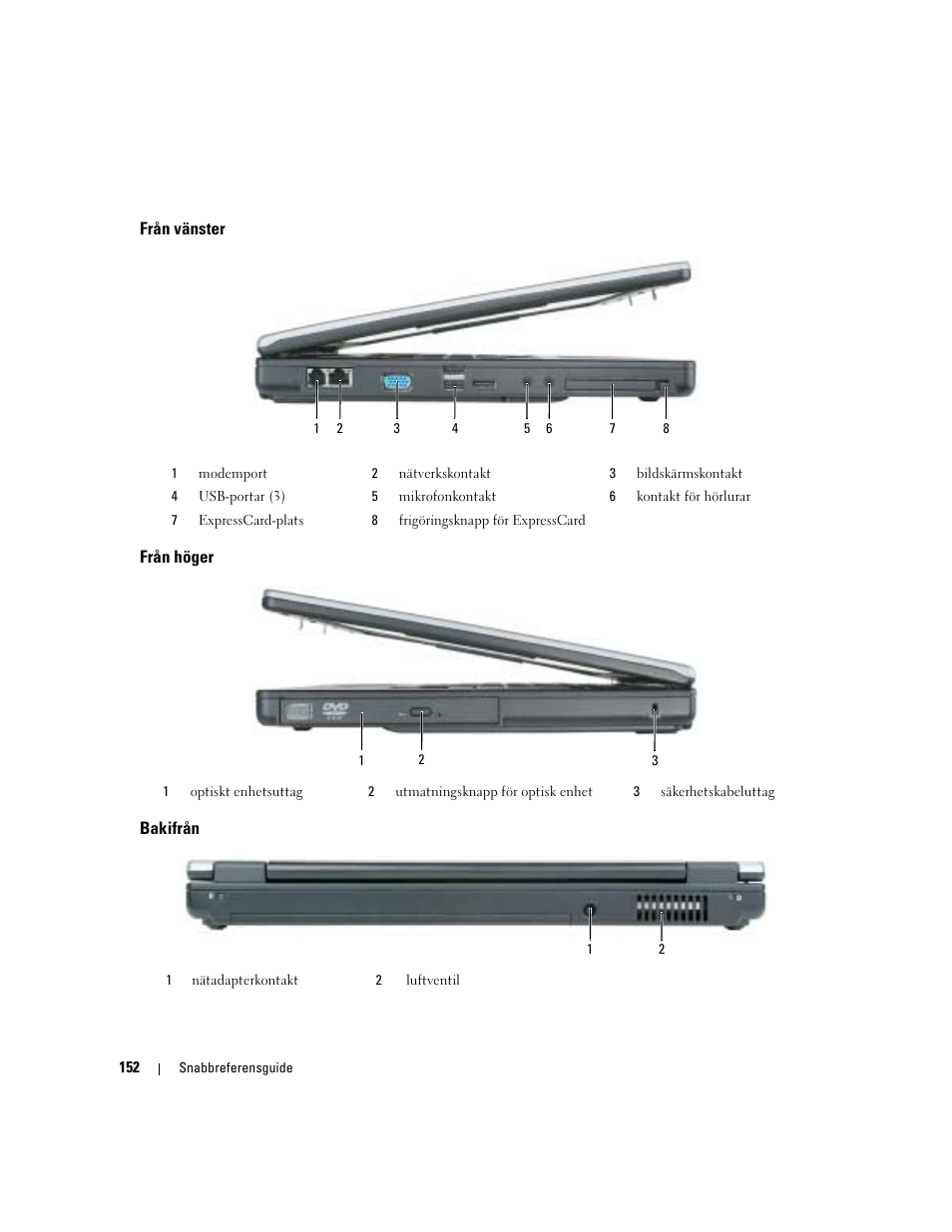 Från vänster, Från höger, Bakifrån | Dell Latitude 120L User Manual | Page 152 / 190