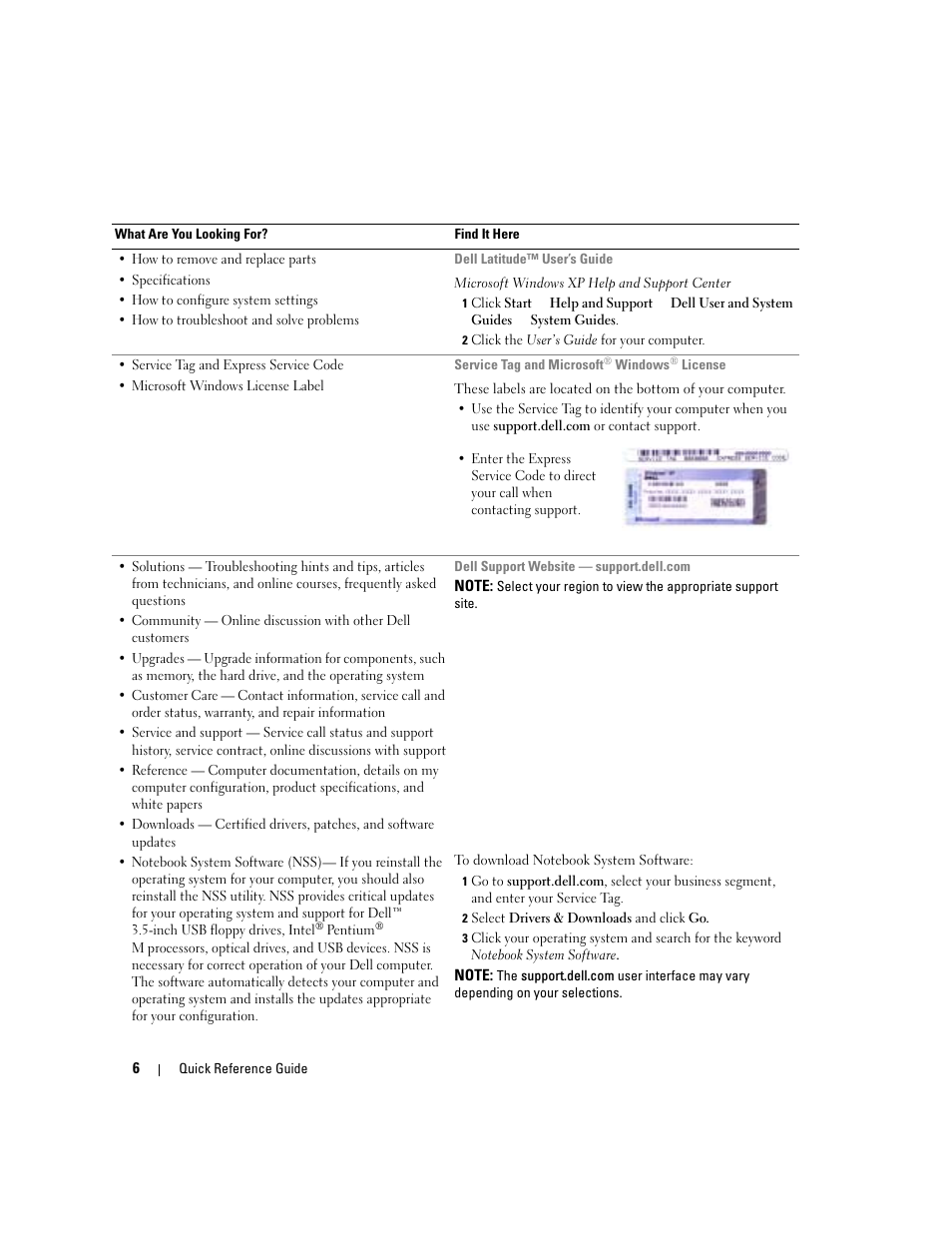 Dell Latitude 120L User Manual | Page 6 / 190