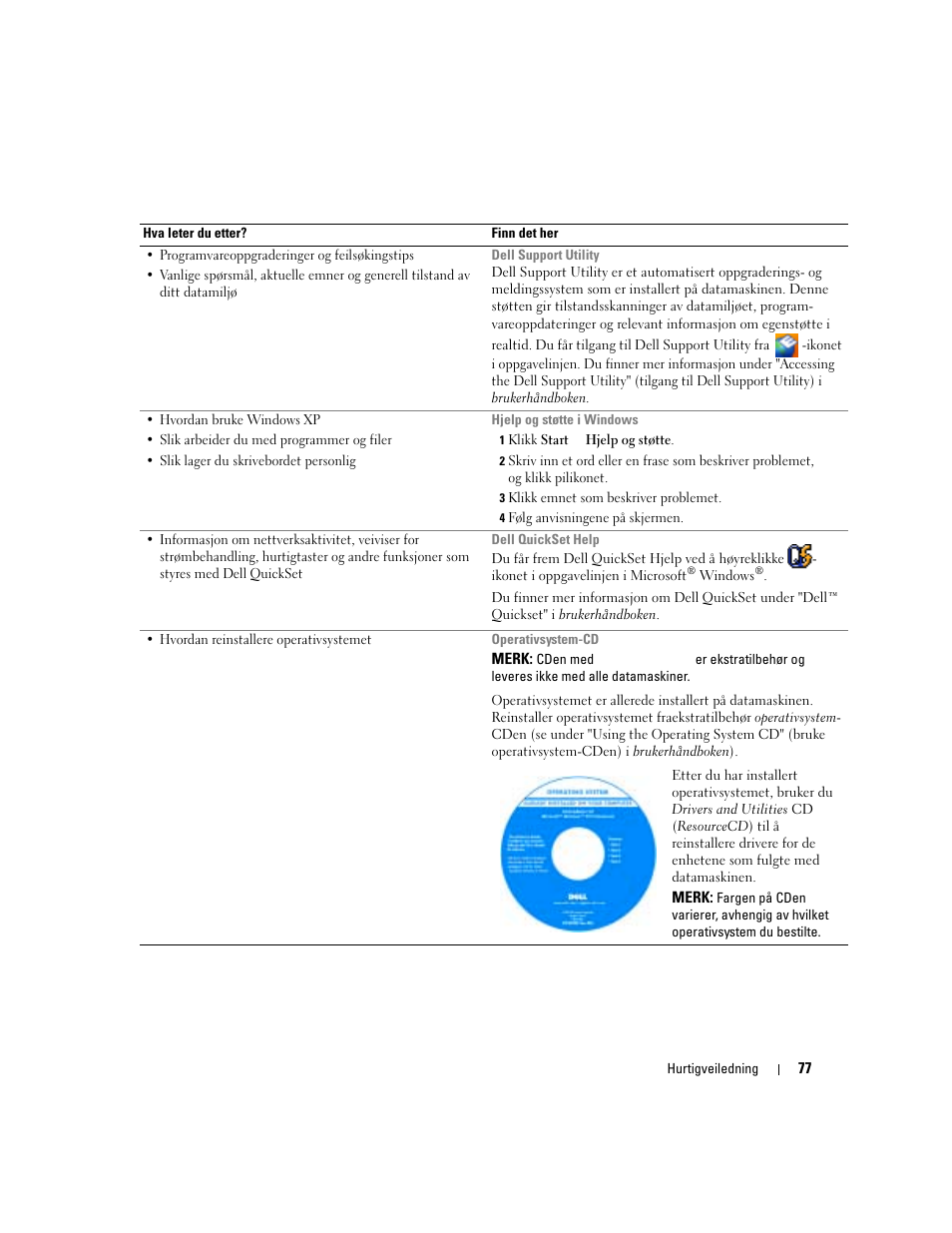 Dell Latitude 120L User Manual | Page 77 / 190