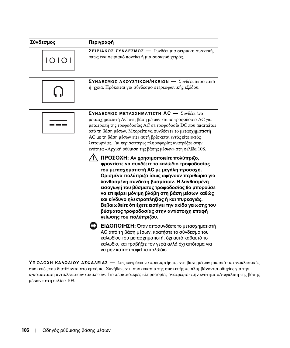 Dell Latitude D420 User Manual | Page 108 / 250