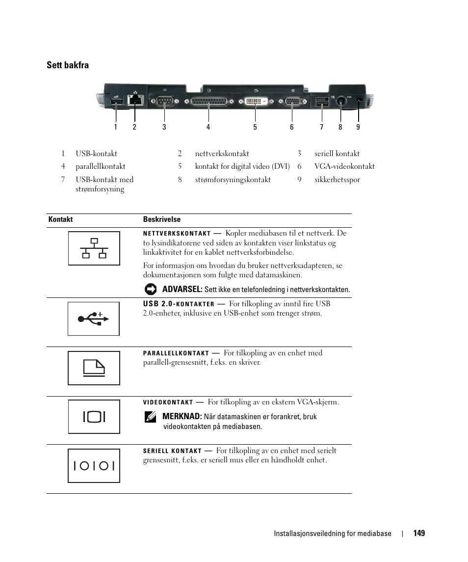 Sett bakfra | Dell Latitude D420 User Manual | Page 151 / 250