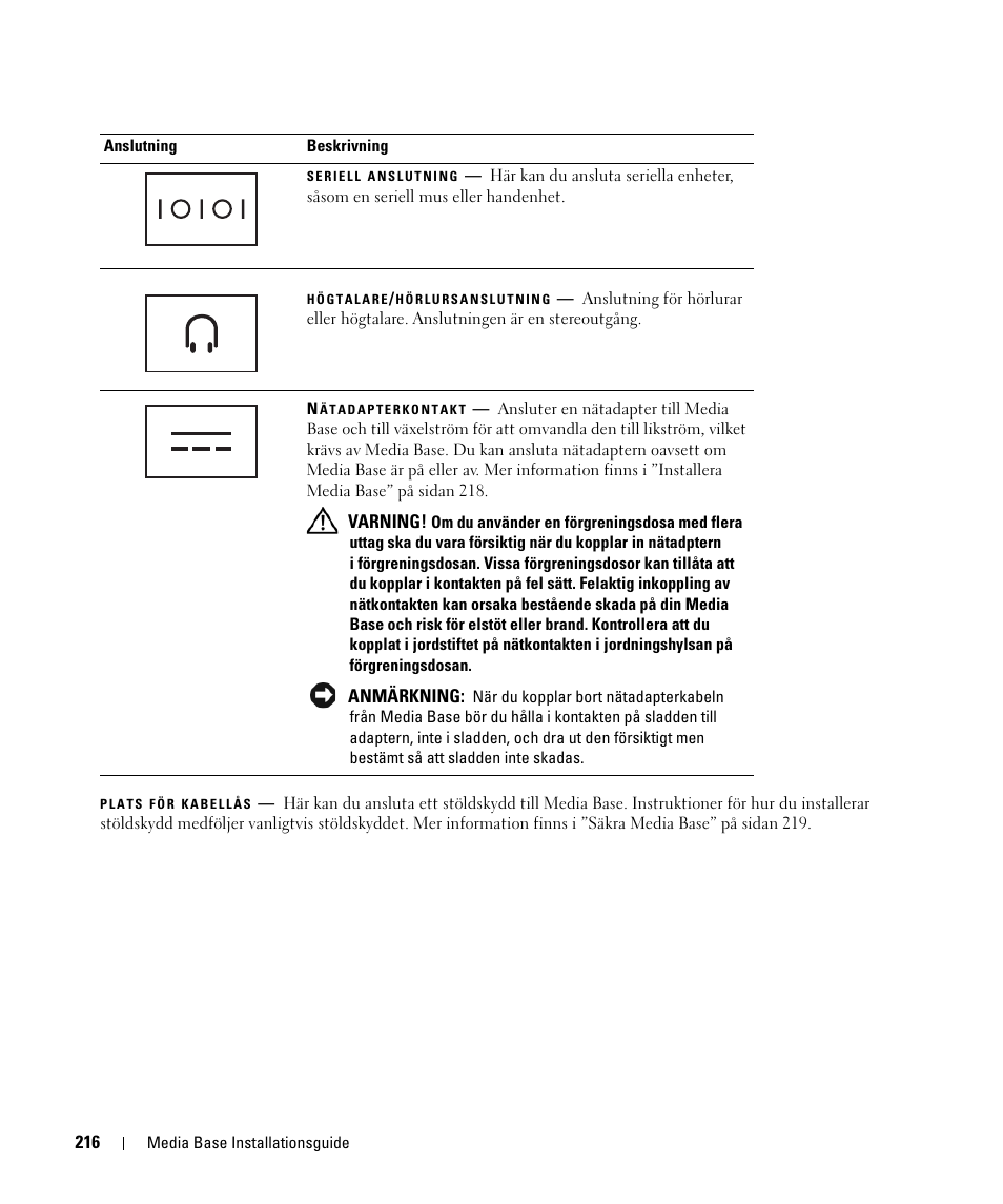 Dell Latitude D420 User Manual | Page 218 / 250