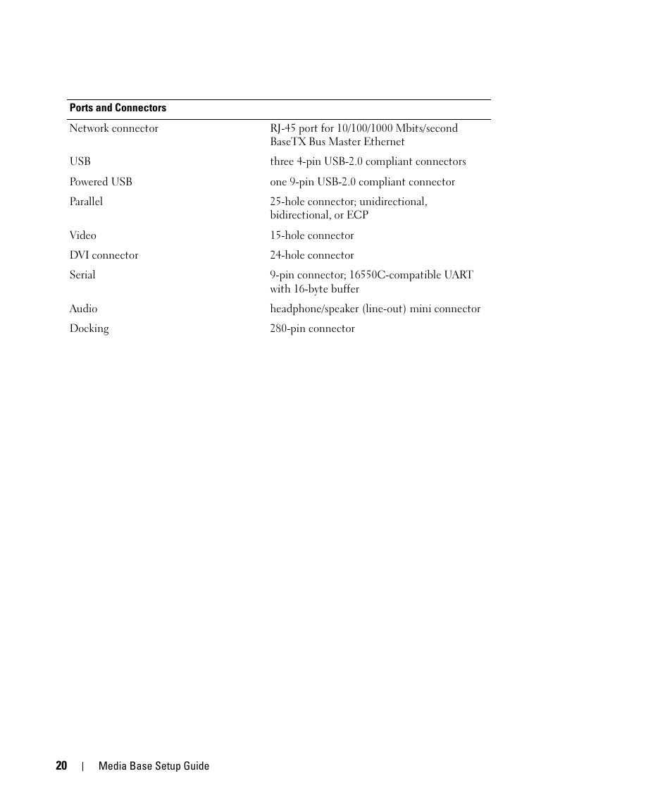 Dell Latitude D420 User Manual | Page 22 / 250