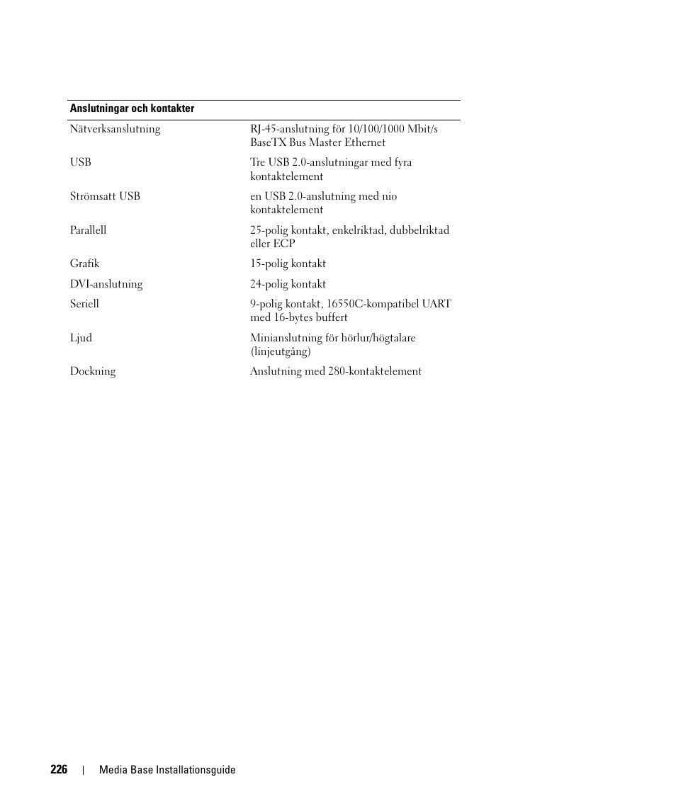 Dell Latitude D420 User Manual | Page 228 / 250