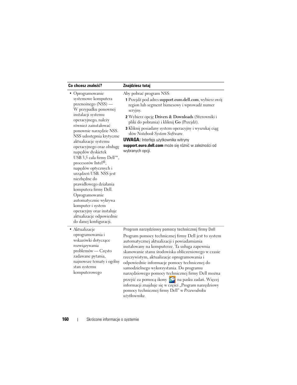 Dell Latitude D430 User Manual | Page 160 / 244