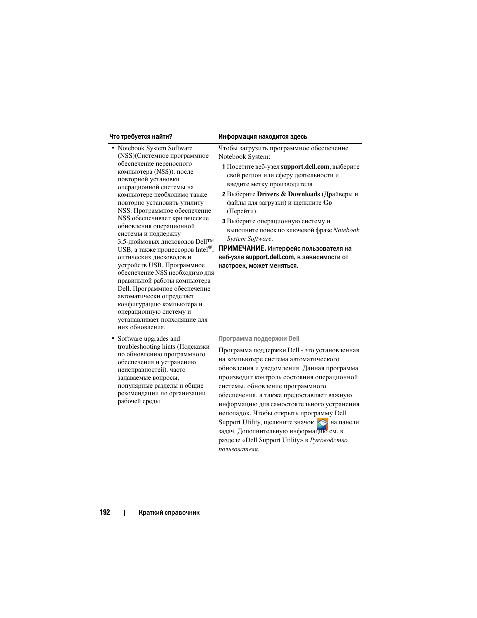 Dell Latitude D430 User Manual | Page 192 / 244