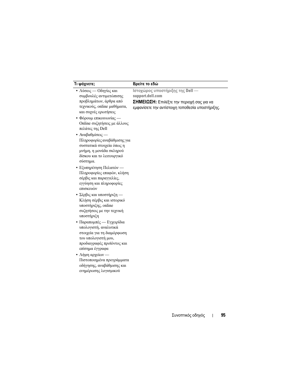 Dell Latitude D430 User Manual | Page 95 / 244