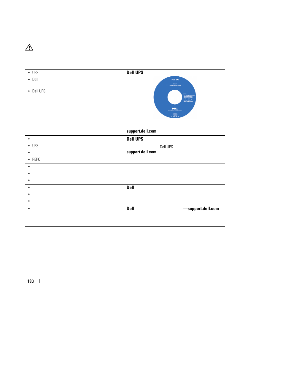Dell UPS 3750R User Manual | Page 182 / 202