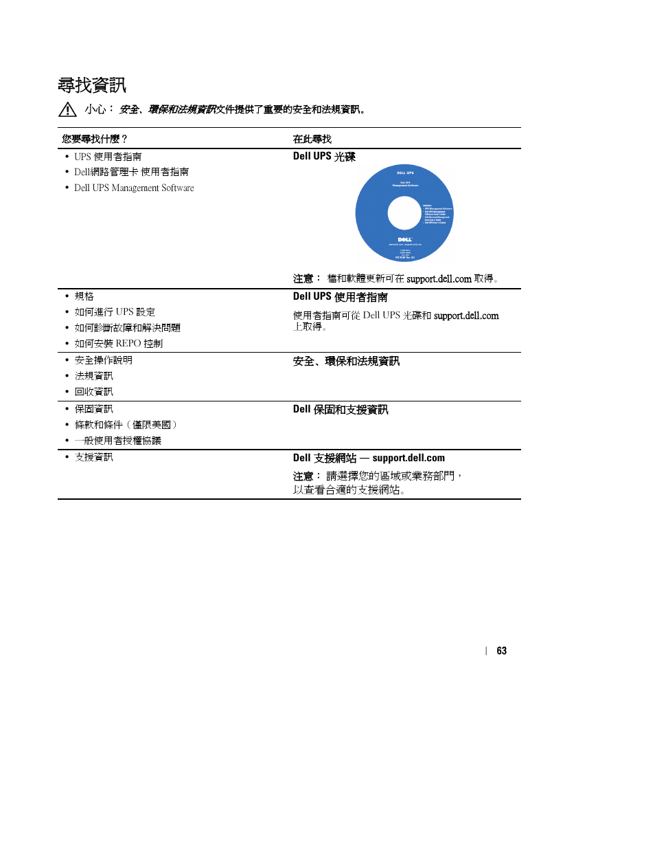 尋找資訊 | Dell UPS 3750R User Manual | Page 65 / 94
