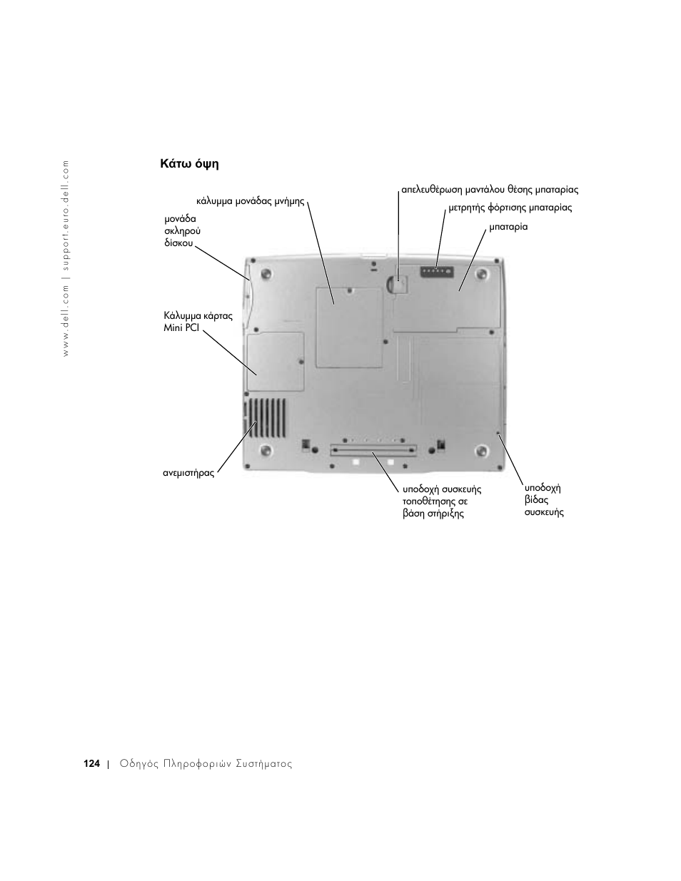 Κάτω όψη, ᠾ♒ᡠᡥ ♙ᡤᡔ | Dell Latitude D500 User Manual | Page 126 / 352