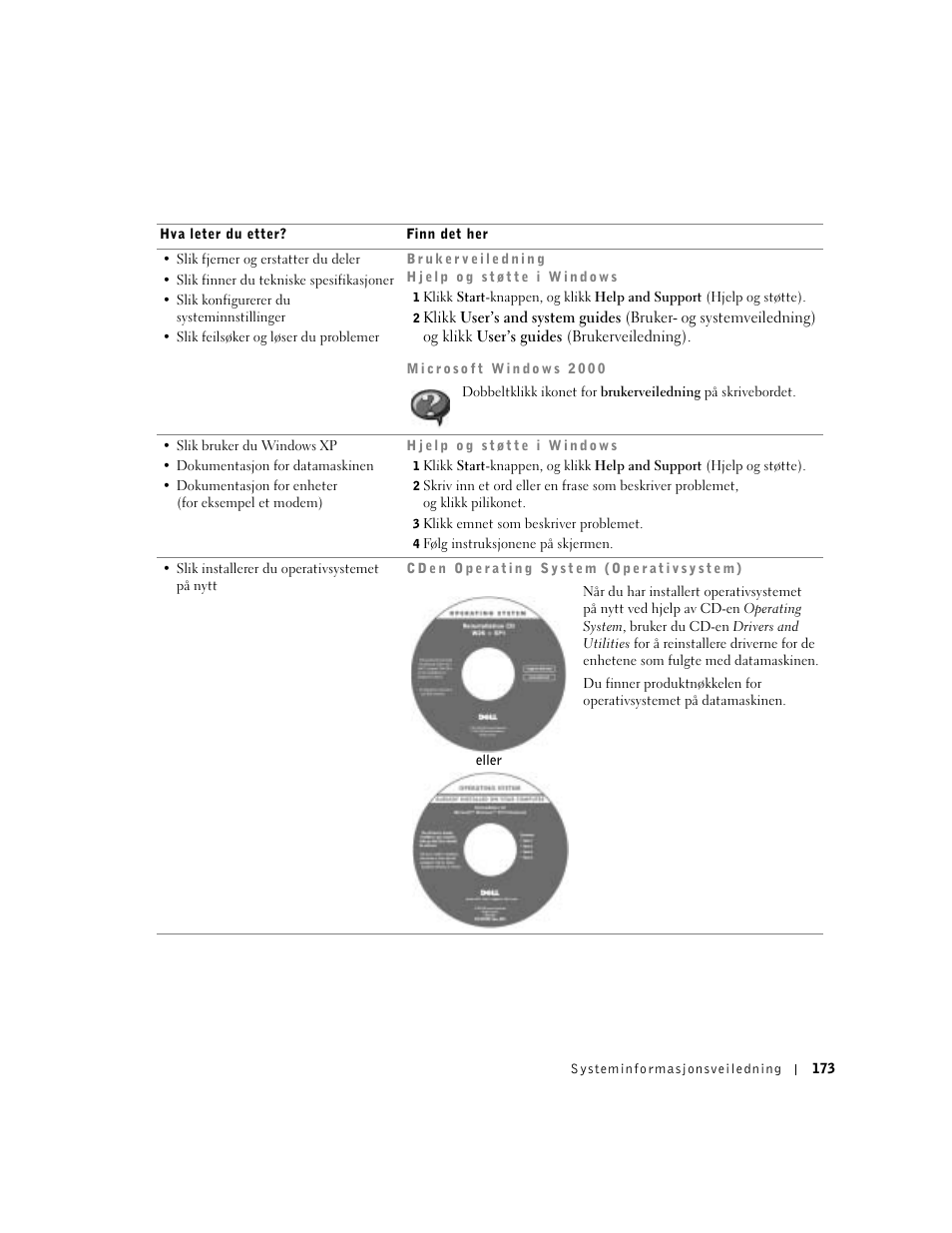 Dell Latitude D500 User Manual | Page 175 / 352