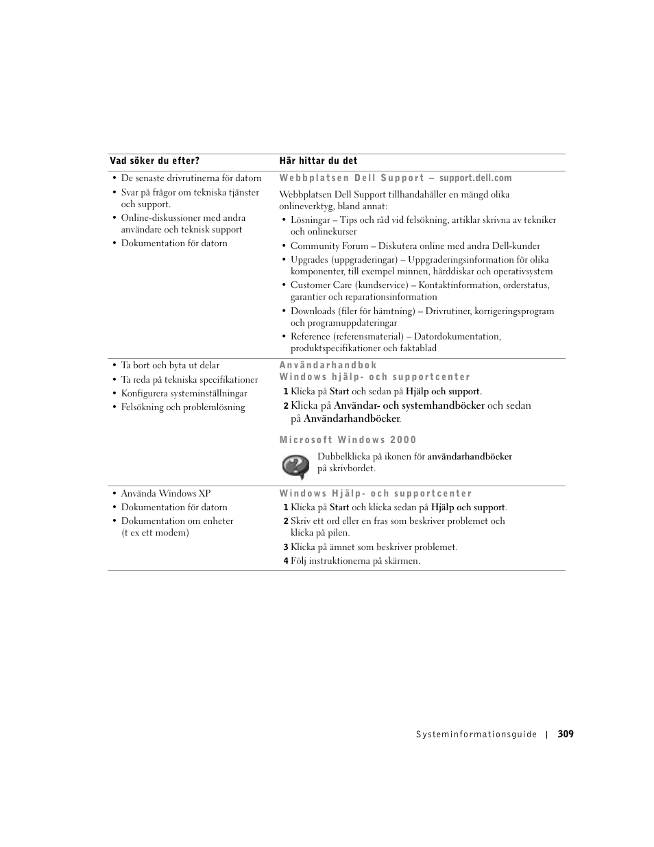 Dell Latitude D500 User Manual | Page 311 / 352