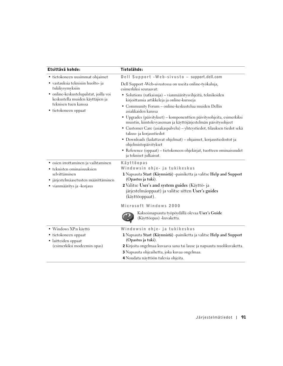 Dell Latitude D500 User Manual | Page 93 / 352