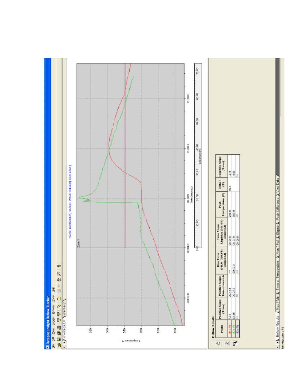 Backwards compatibility wave profile (sn63/pb37) | A P Products Meritec Through Hole Products Using Lead-Free Solder User Manual | Page 10 / 11