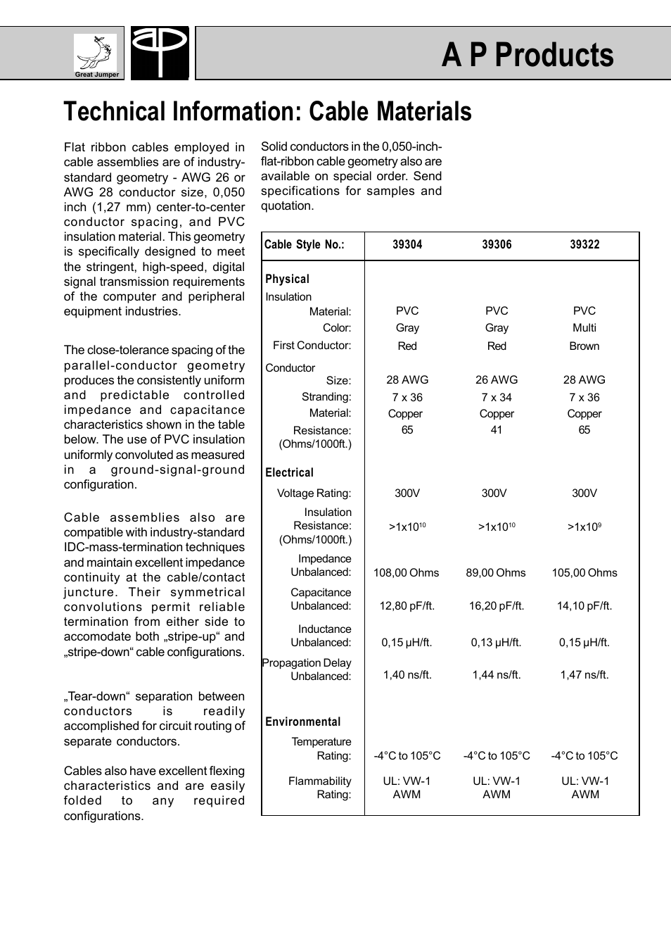 A p products, Technical information: cable materials | A P Products GREAT JUMPERS User Manual | Page 5 / 20