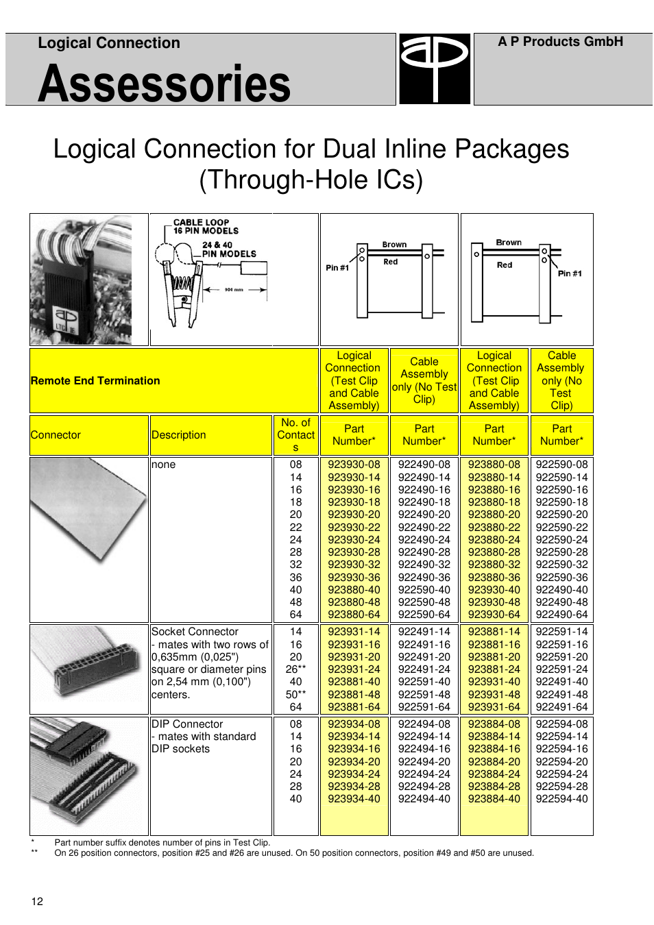 Assessories, Logical connection | A P Products Test-Clip Special User Manual | Page 12 / 16