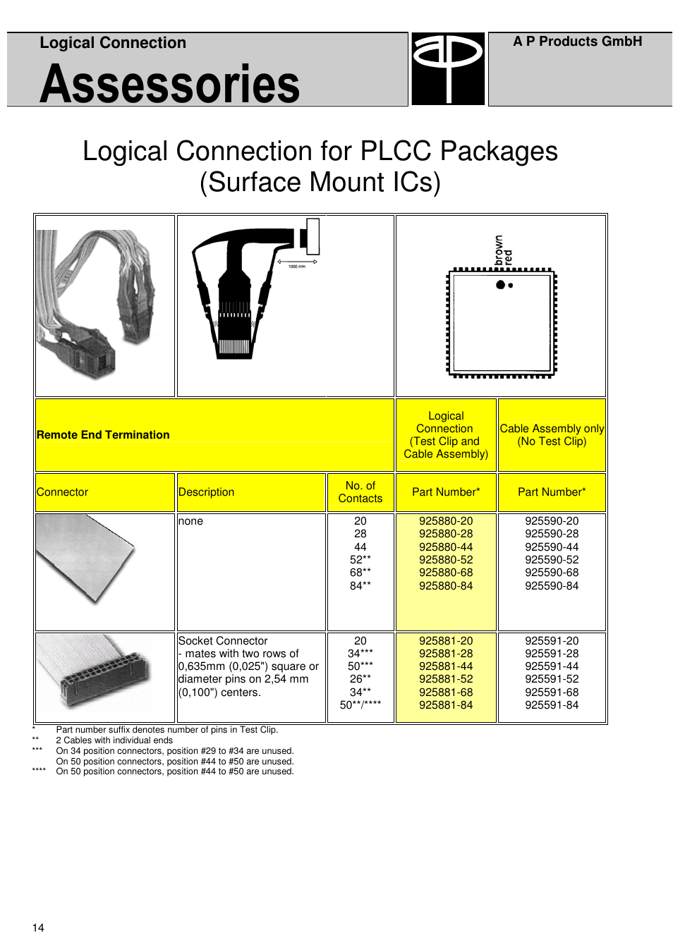 Assessories, Logical connection | A P Products Test-Clip Special User Manual | Page 14 / 16