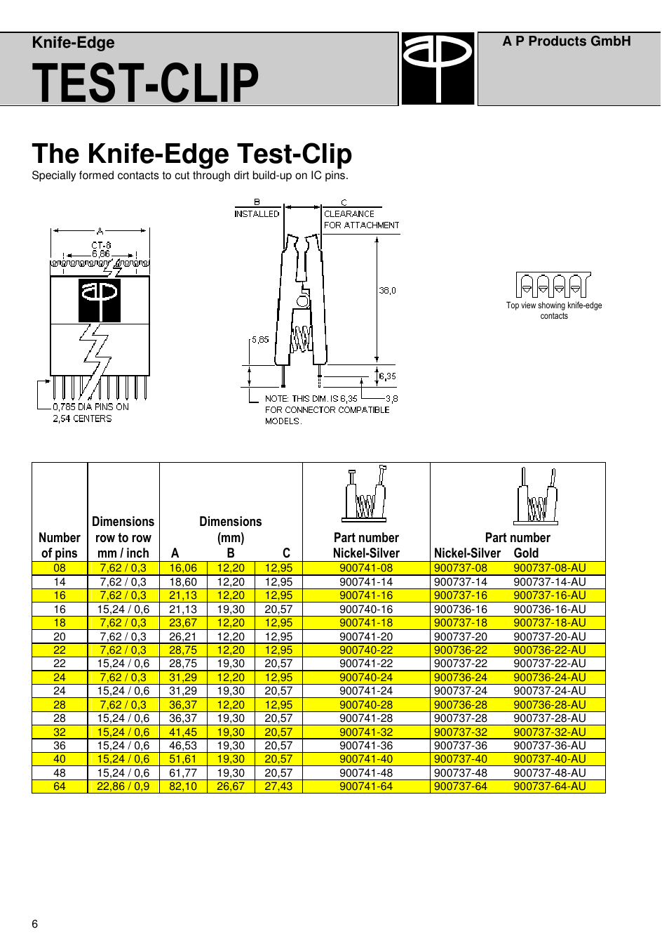 Test-clip, The knife-edge test-clip, Knife-edge | A P Products Test-Clip Special User Manual | Page 6 / 16