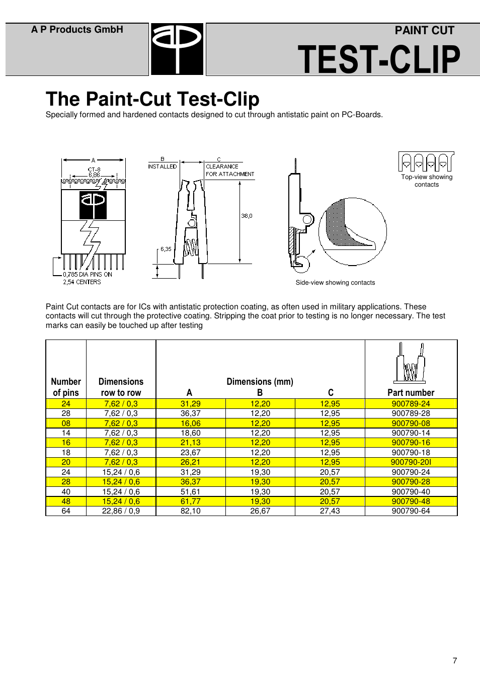 Test-clip, The paint-cut test-clip, Paint cut | A P Products Test-Clip Special User Manual | Page 7 / 16