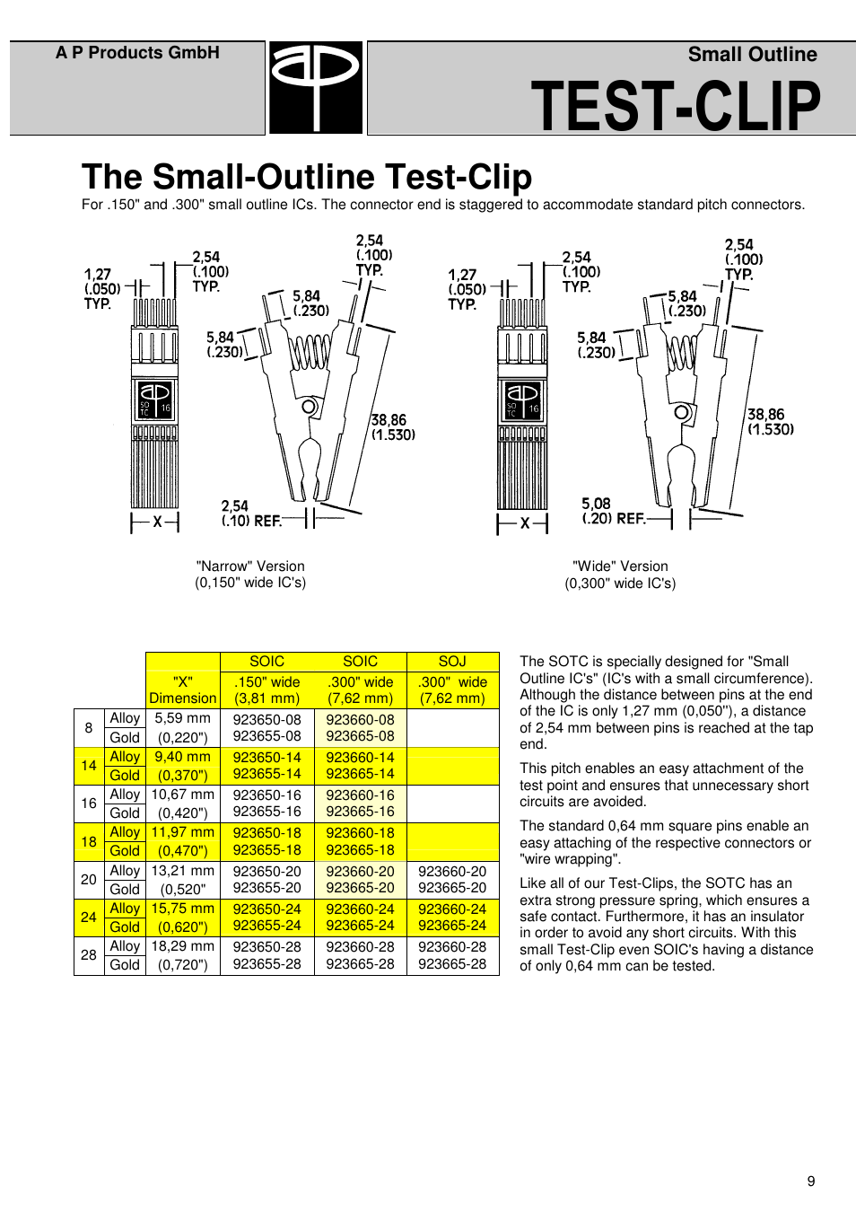 Test-clip, The small-outline test-clip, Small outline | A P Products Test-Clip Special User Manual | Page 9 / 16