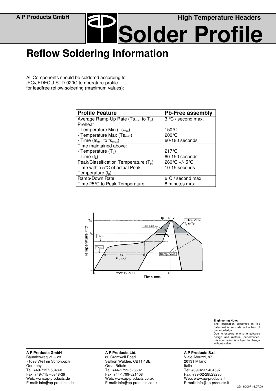 Solder profile, Reflow soldering information, High temperature headers | A p products gmbh, Profile feature pb-free assembly | A P Products Male and Female Header User Manual | Page 43 / 43