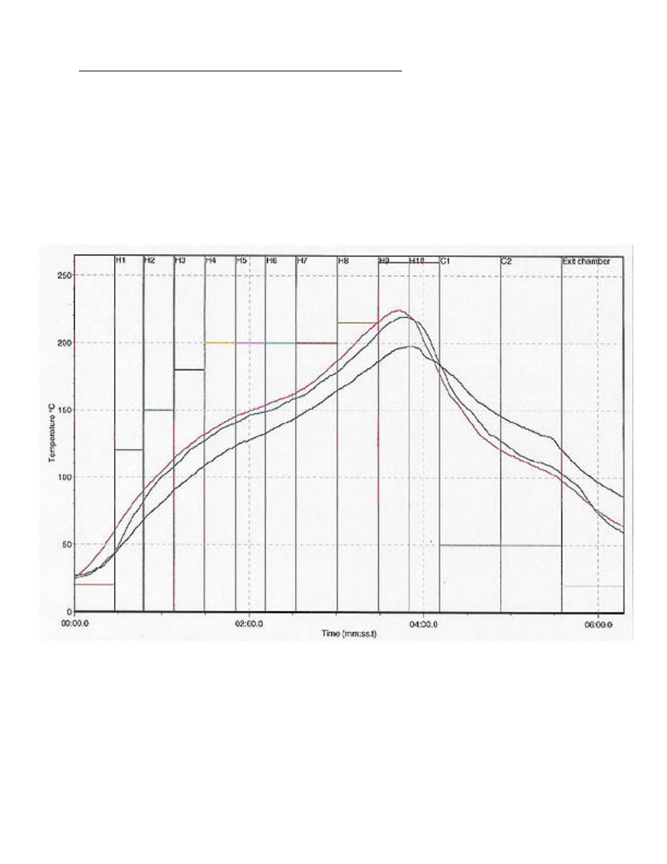 Backwards compatibility smt profile (sn63/pb37) | A P Products Meritec SMT Products Using Lead-Free Solder User Manual | Page 11 / 12