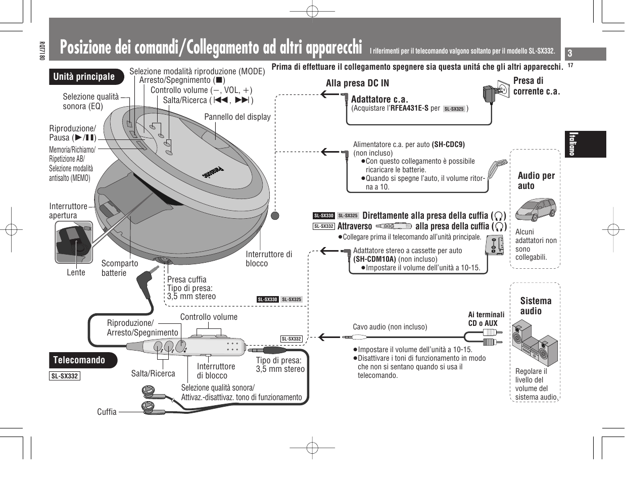 Panasonic SL SX 330 User Manual | Page 17 / 88