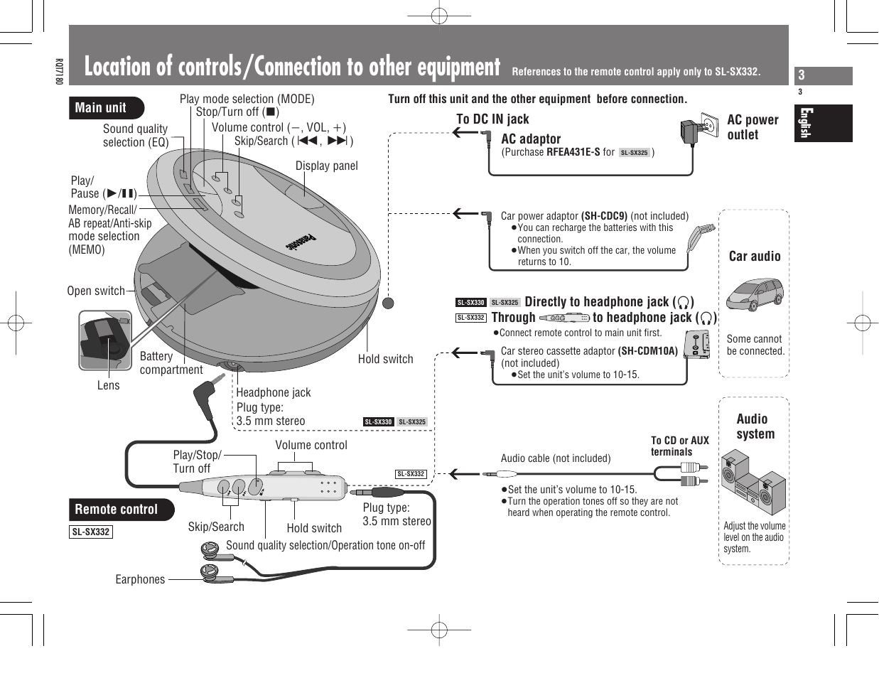 Location of controls/connection to other equipment | Panasonic SL SX 330 EG A User Manual | Page 3 / 88